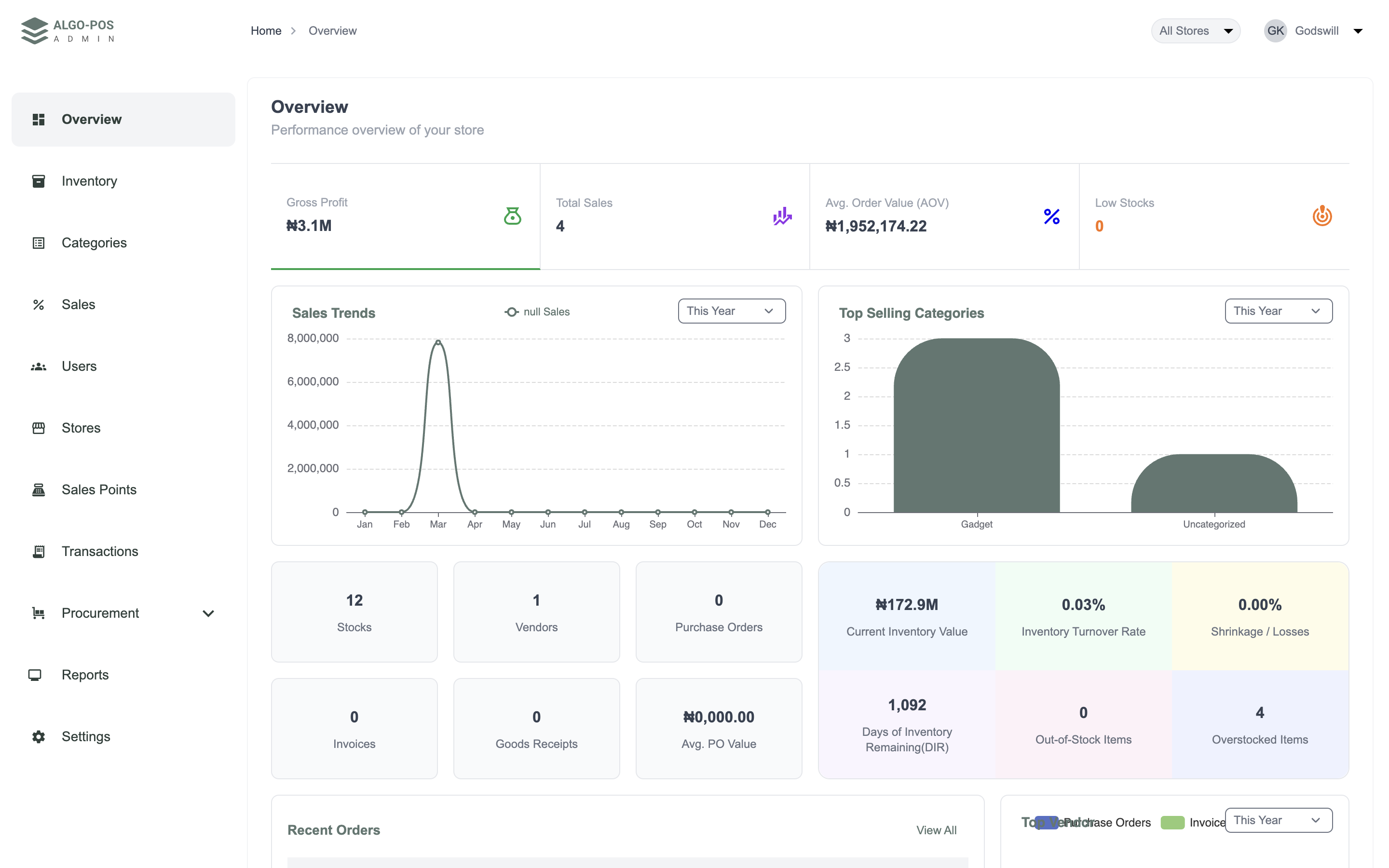 Retail ERP and branch management interface