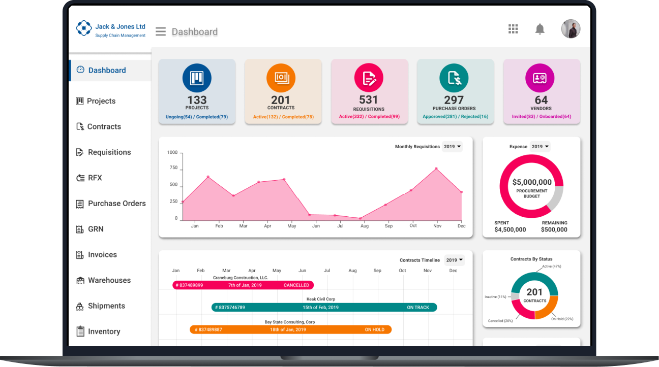 Retail Procurement product preview